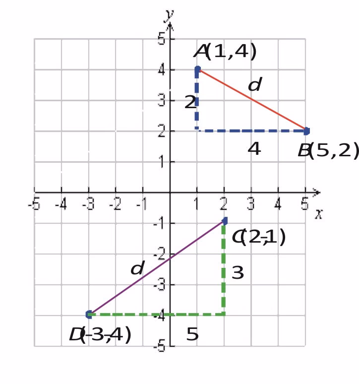 ¿Cómo sacar punto al medio?