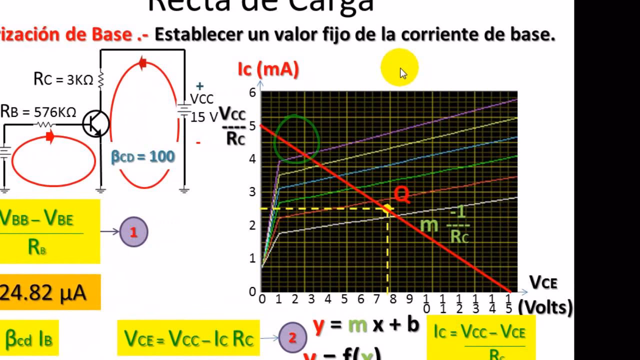 ¿Cuál es el punto Q de un amplificador BJT?