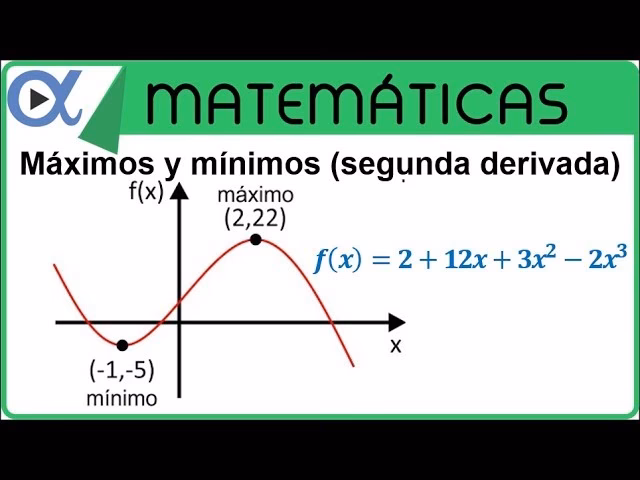 ¿Cuál es la fórmula para máximos y mínimos?