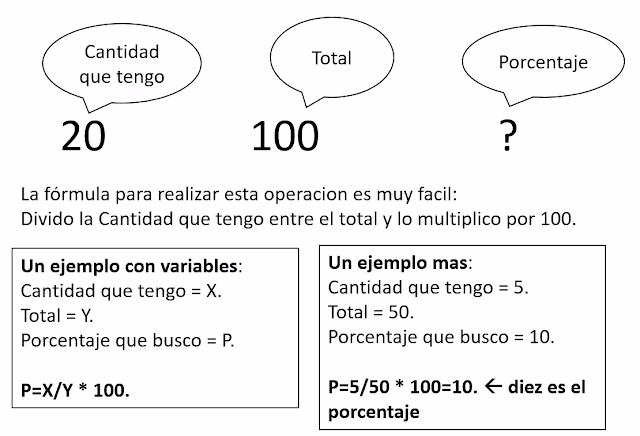 ¿Cómo se calcula el porcentaje de una cifra respecto a otra?