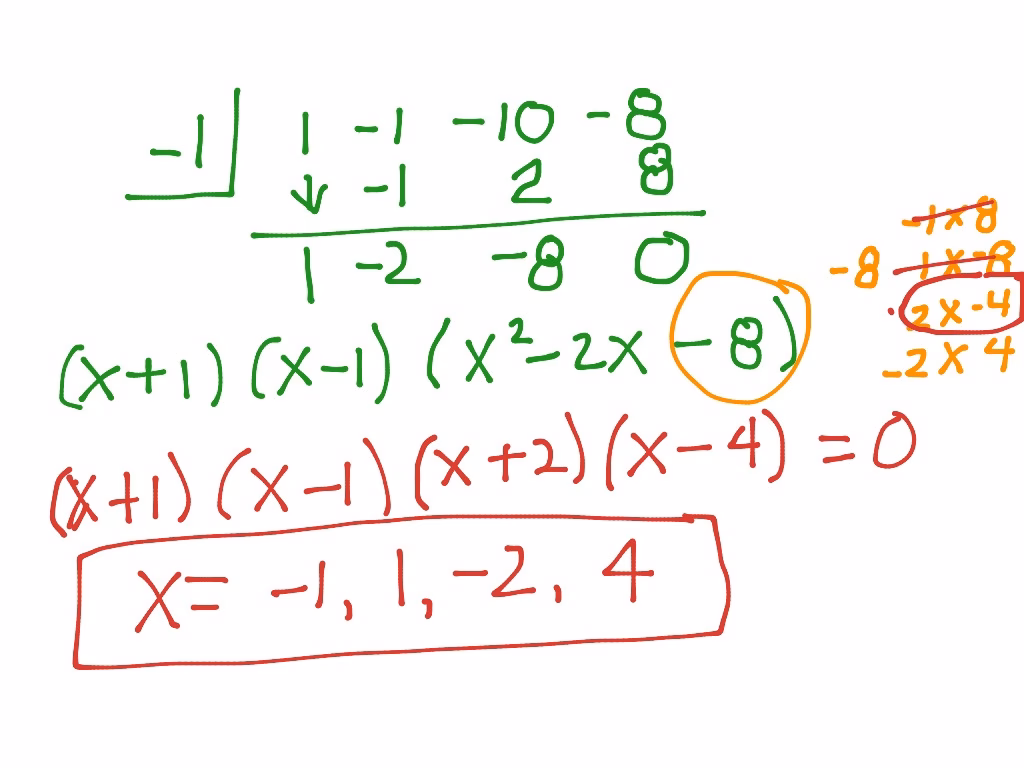 ¿Cómo sacar las raíces de una función polinómica?