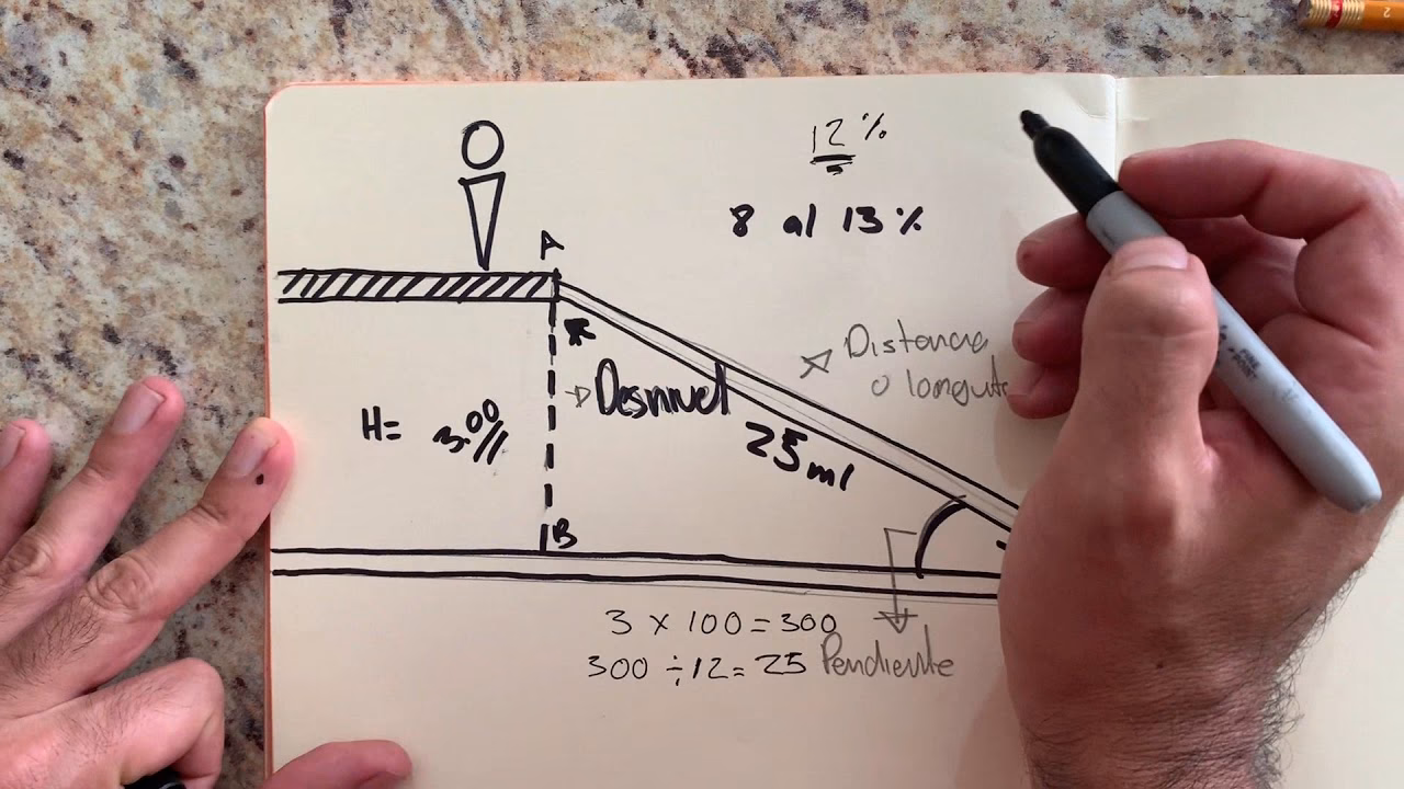 ¿Cómo calcular la inclinación?