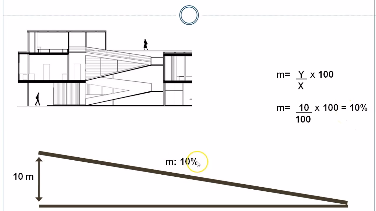 ¿Cómo calcular una rampa para subsuelo?