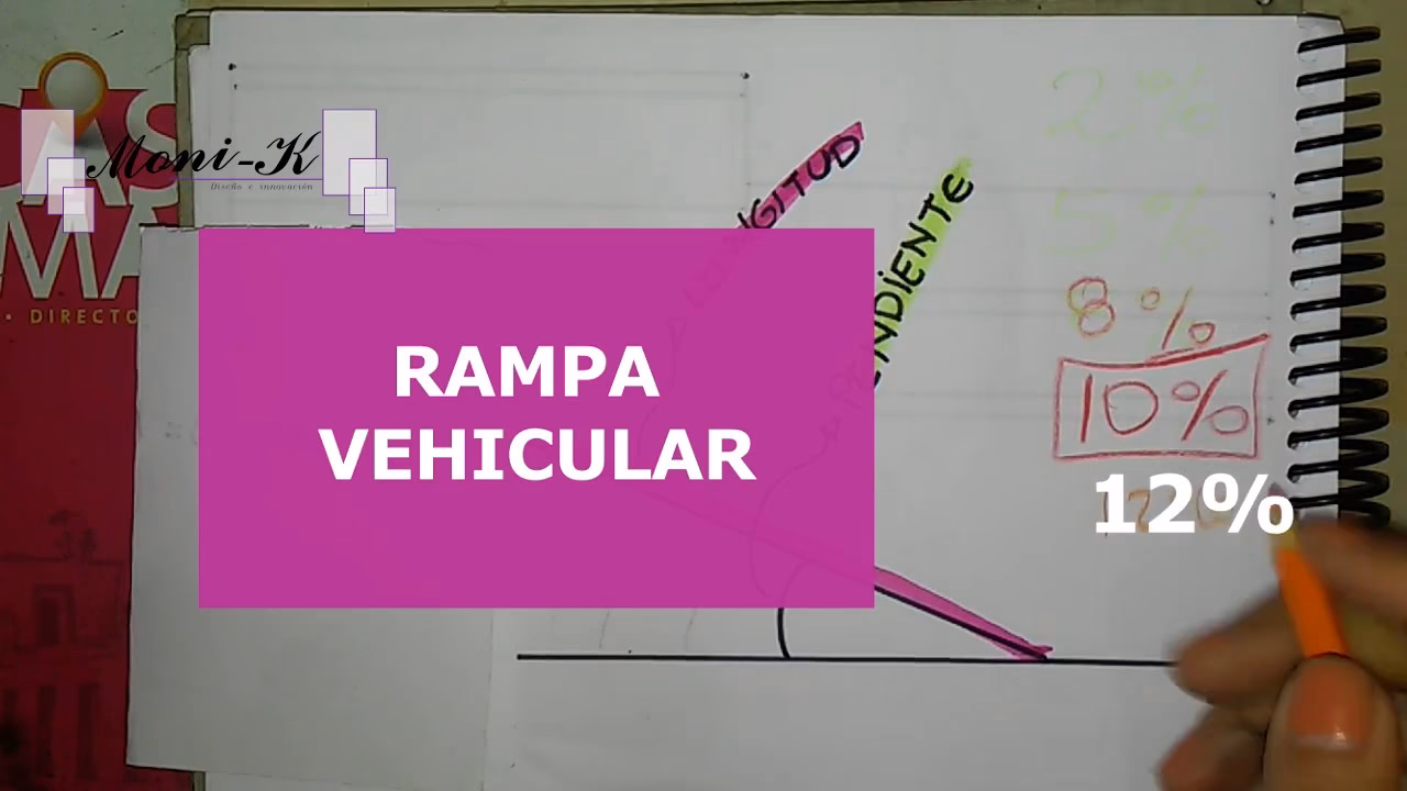 ¿Cuál es la fórmula para construir una rampa?