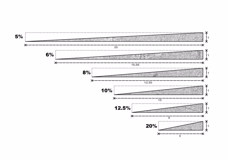 ¿Cómo calcular rampas?