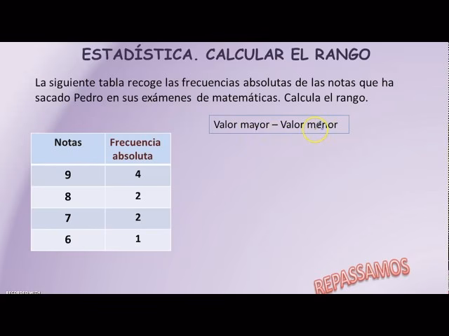 ¿Cómo se calcula el rango de una función?