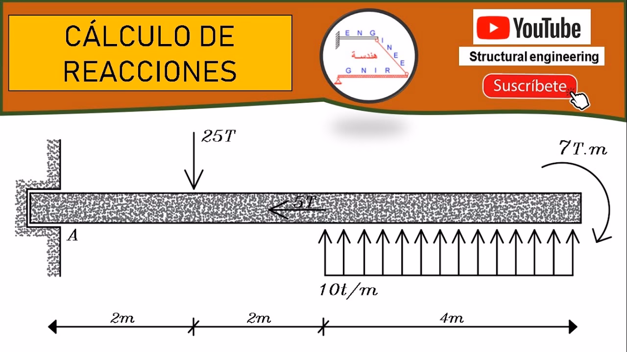 ¿Cuál es la fórmula para una viga voladiza?