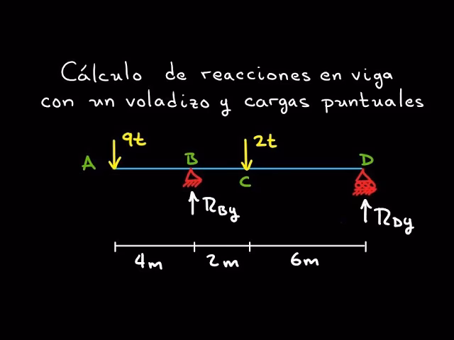 ¿Cuántas reacciones tiene un voladizo?