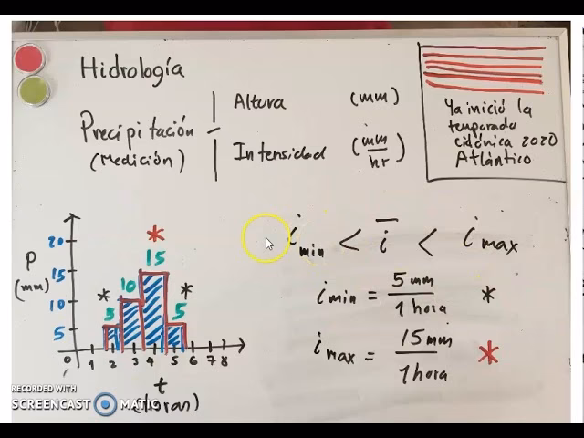¿Cuál es la frecuencia de ocurrencia de las lluvias?