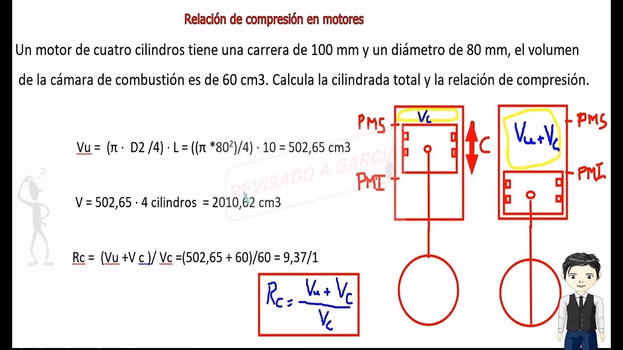 ¿Cómo calcular la relación de compresión?