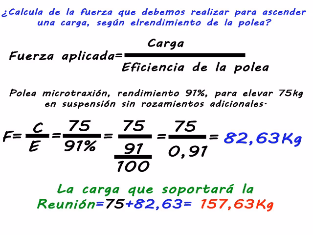 ¿Cómo se calcula la eficiencia de una polea?