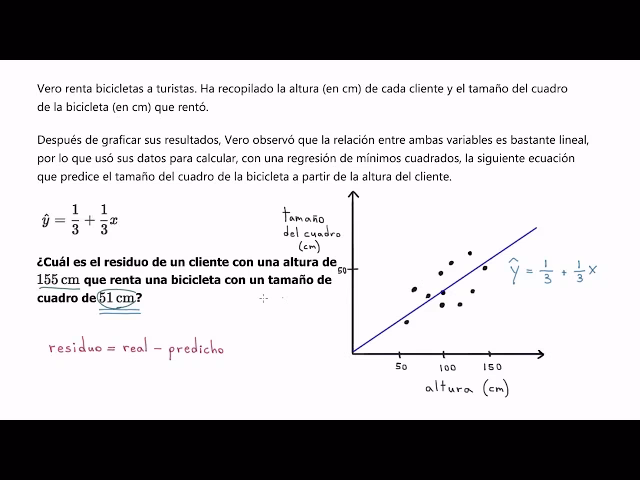 ¿Cómo se calculan los residuos?