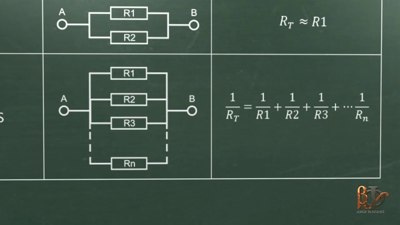 ¿Cómo se calcula la resistencia de un circuito en serie y paralelo?