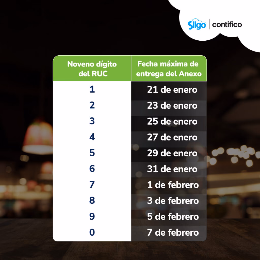 ¿Qué porcentaje de retención se aplica por concepto de beneficiarios del exterior?