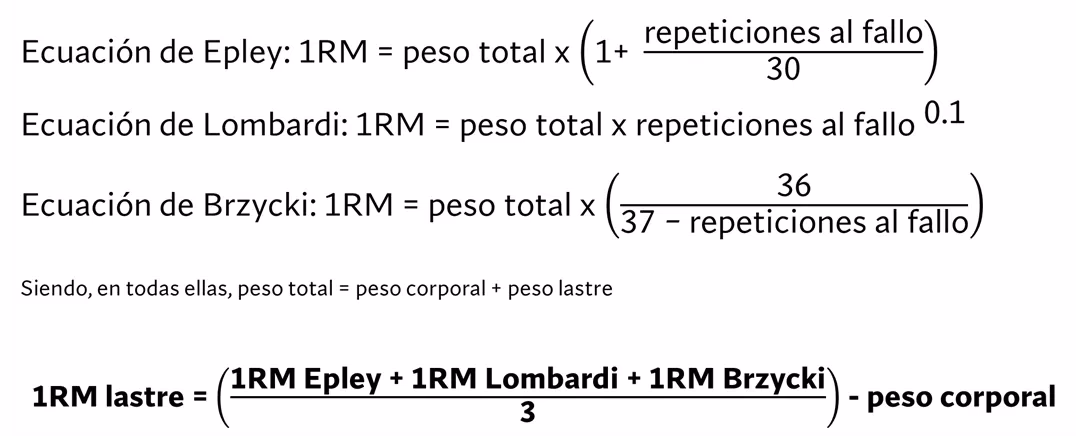¿Cuánto es un buen número de dominadas?