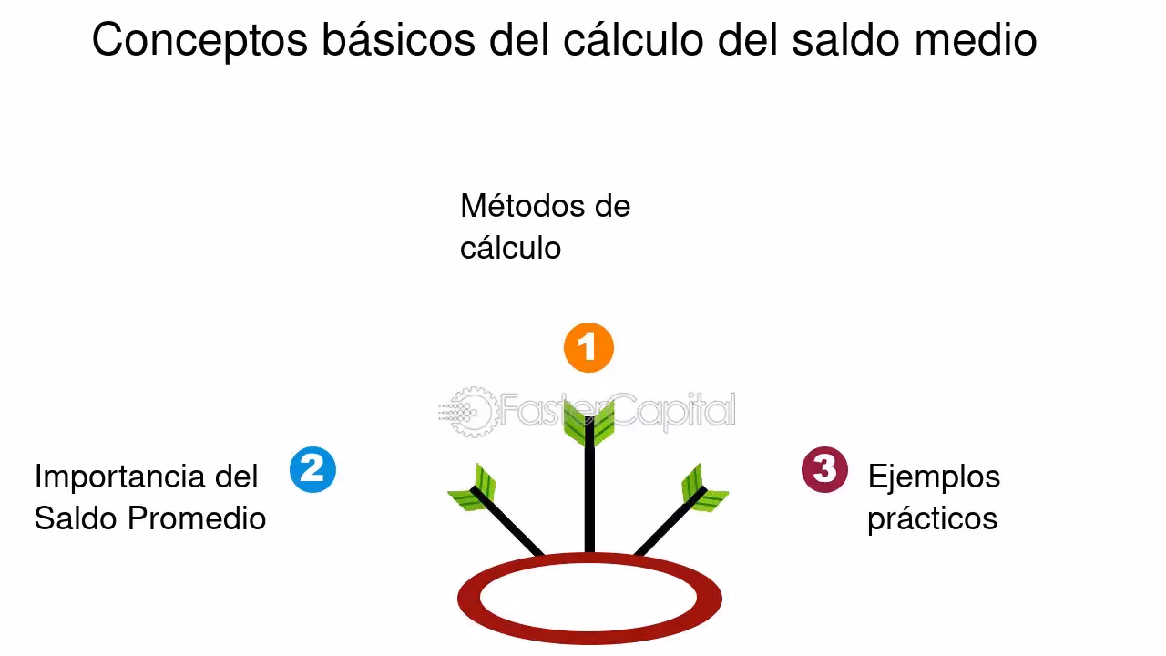 ¿Cómo calcular el promedio de pago de un cliente?