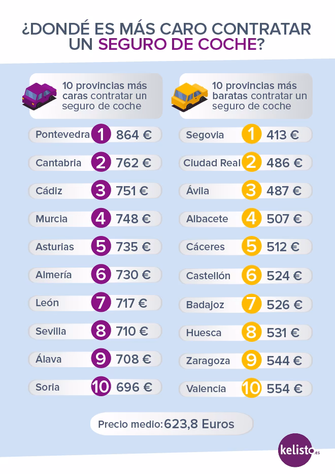 ¿Cuánto vale el seguro de un coche en España?