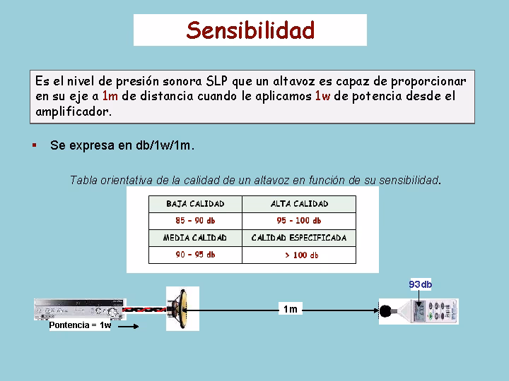 ¿Cuál es la sensibilidad de los parlantes en dB?