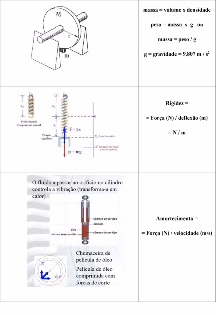 ¿Qué es la sensibilidad de un acelerómetro?