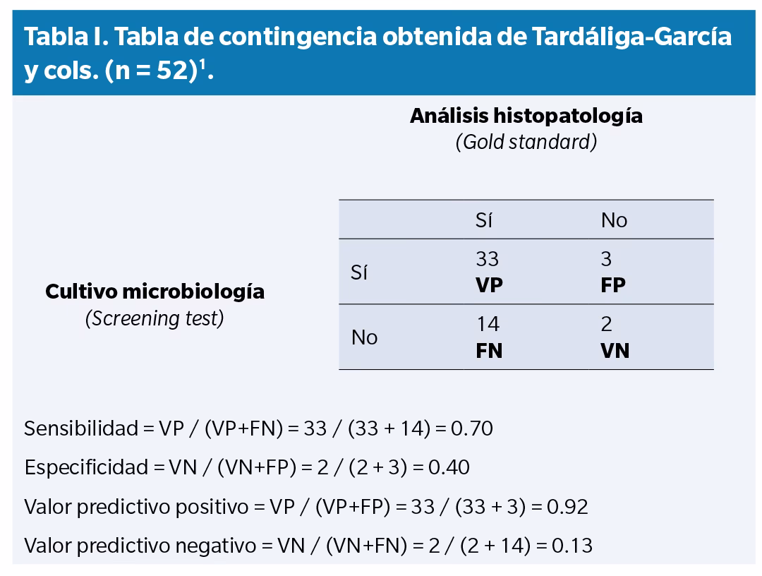 ¿Cómo calculo mi sensibilidad de Valorant?