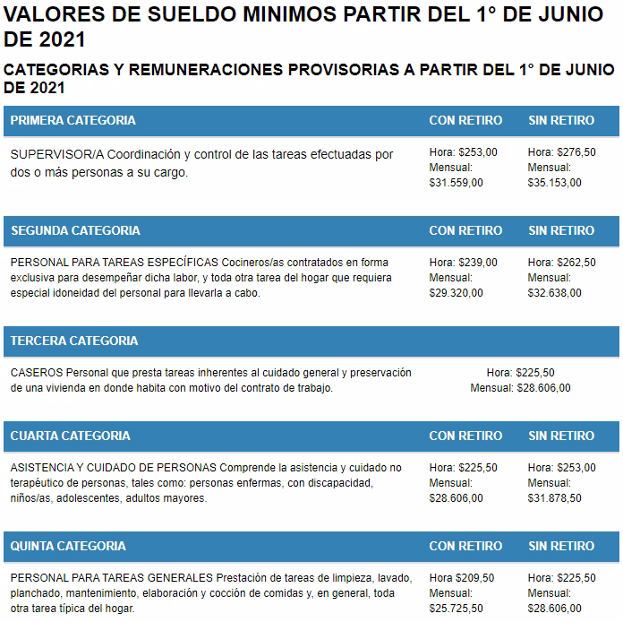 ¿Cómo se calcula la zona desfavorable empleadas domésticas?