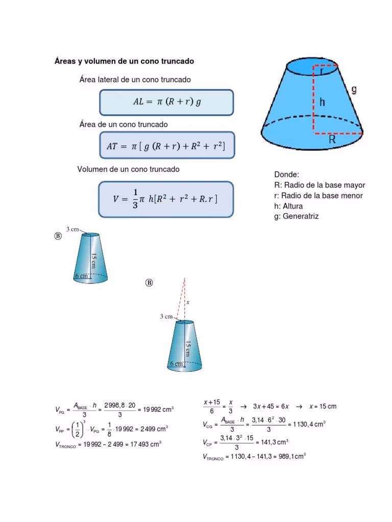 ¿Cómo calcular el volumen de un tanque conico?
