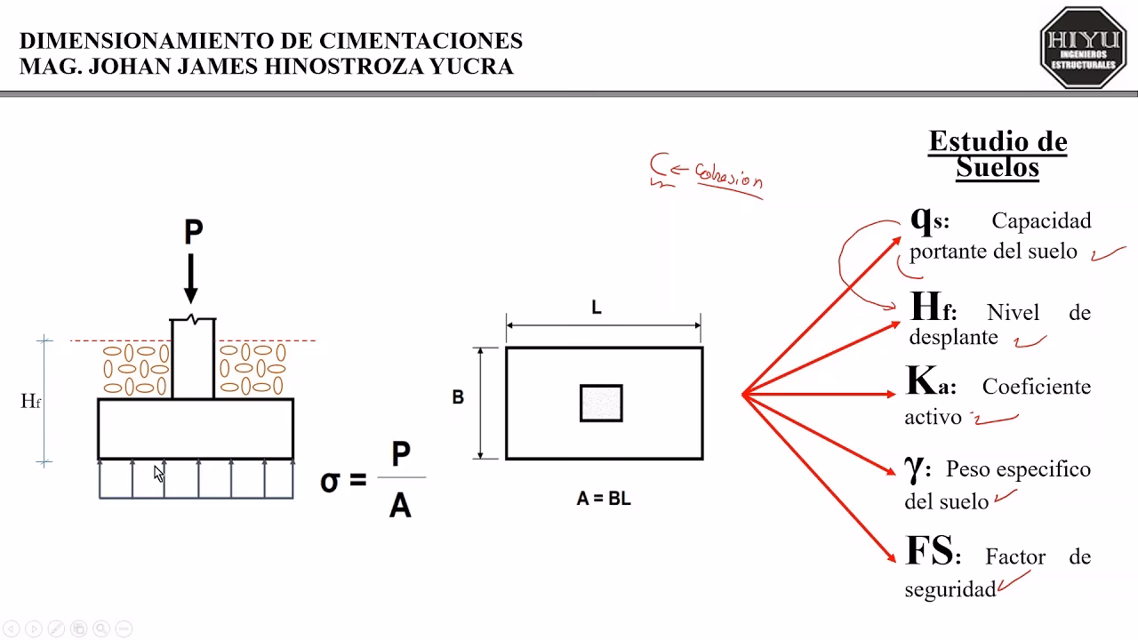 ¿Cómo se calcula el área de una zapata?