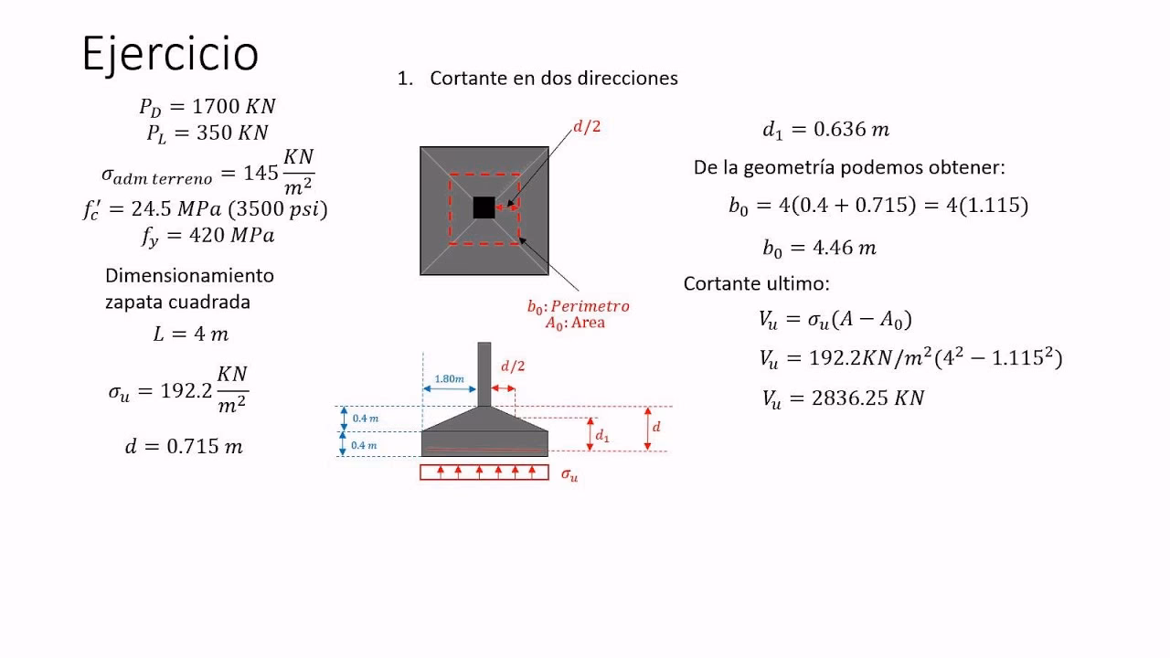 ¿Cómo calcular el tamaño de la zapata?