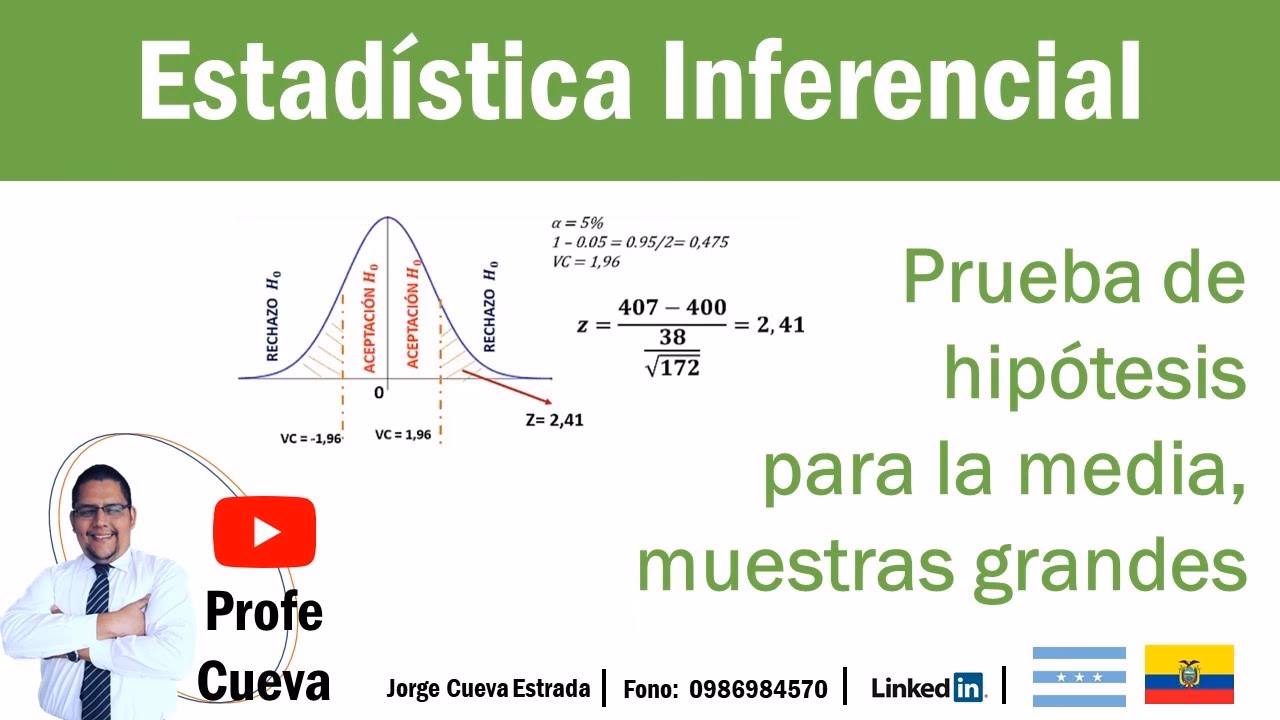 ¿Cuál es el tamaño de muestra que se debe utilizar en la prueba de hipótesis?
