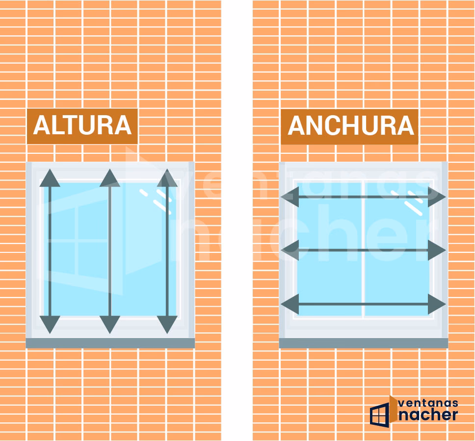 ¿Cómo se calcula el tamaño de la ventana TCP?