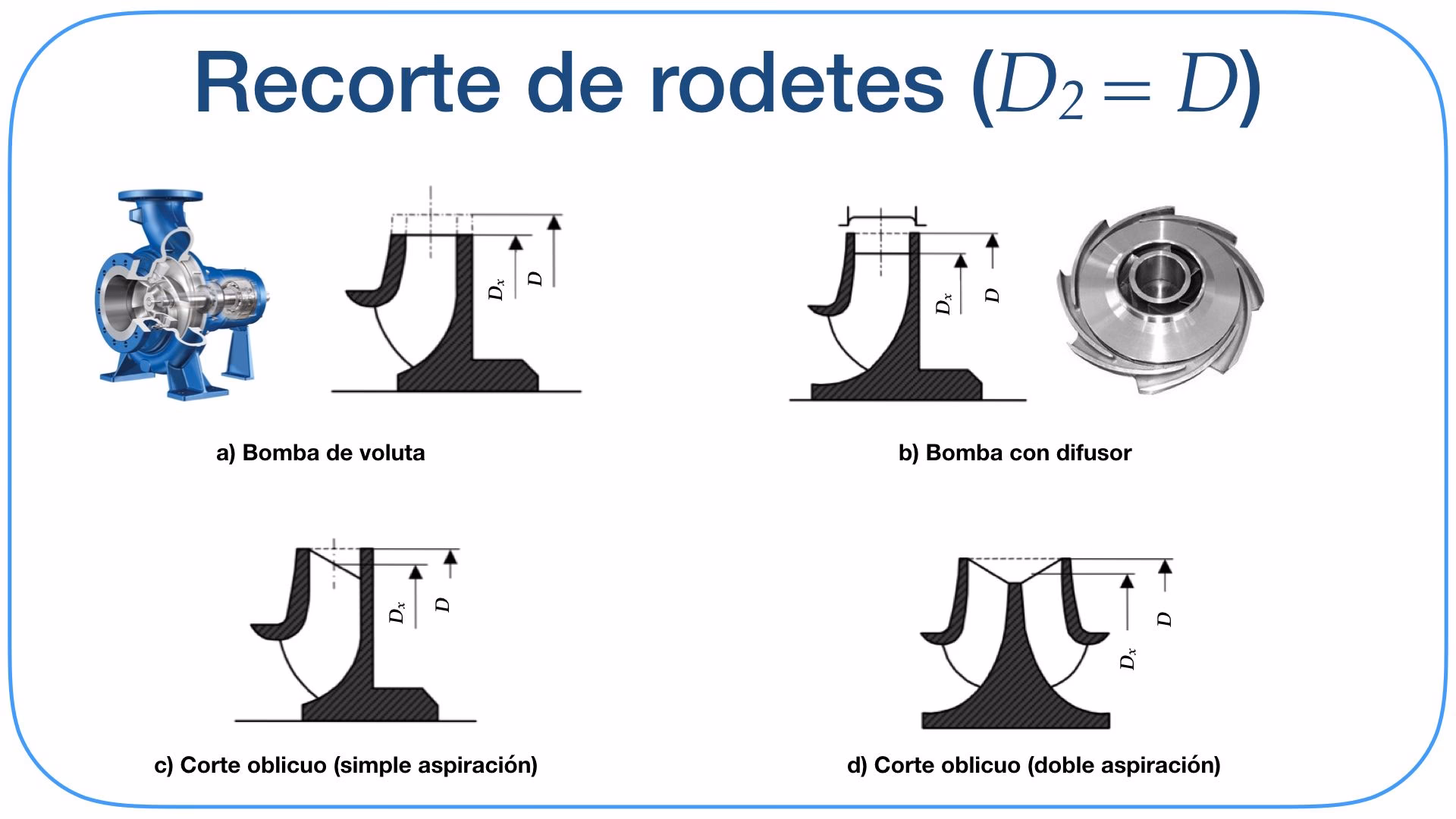 ¿Cómo sé qué tamaño de impulsor necesito?
