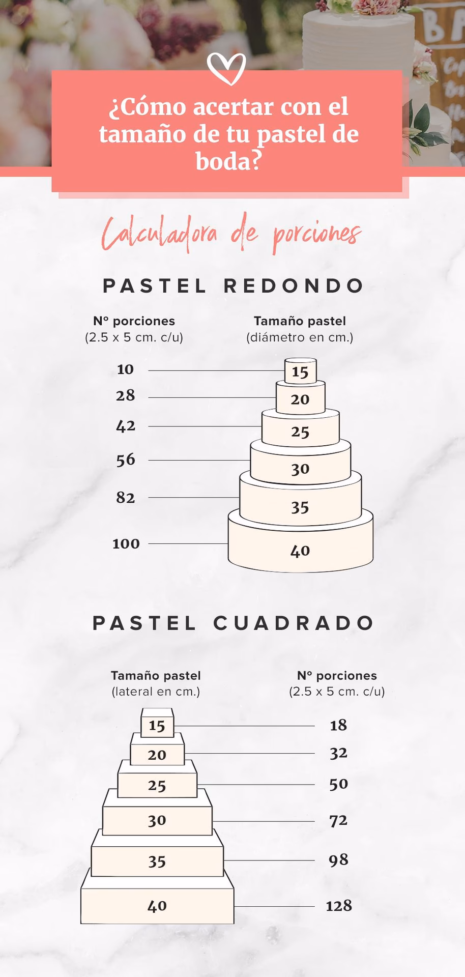 ¿Cuánta tarta es suficiente para 20 personas?