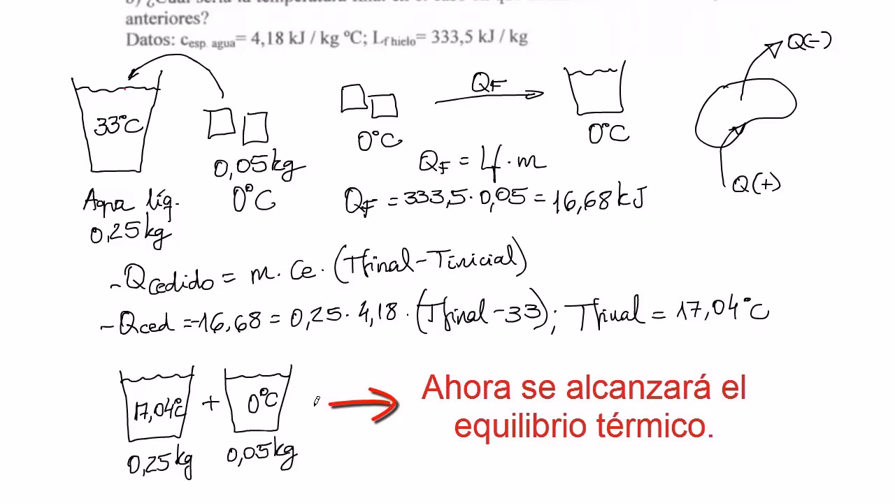 ¿Qué sucede cuando se cambia la temperatura de un sistema en estado de equilibrio?
