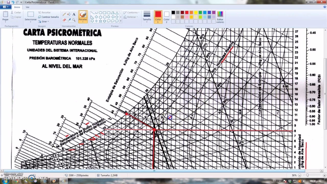 ¿Cómo ubicar la temperatura de rocío en la carta psicrométrica?