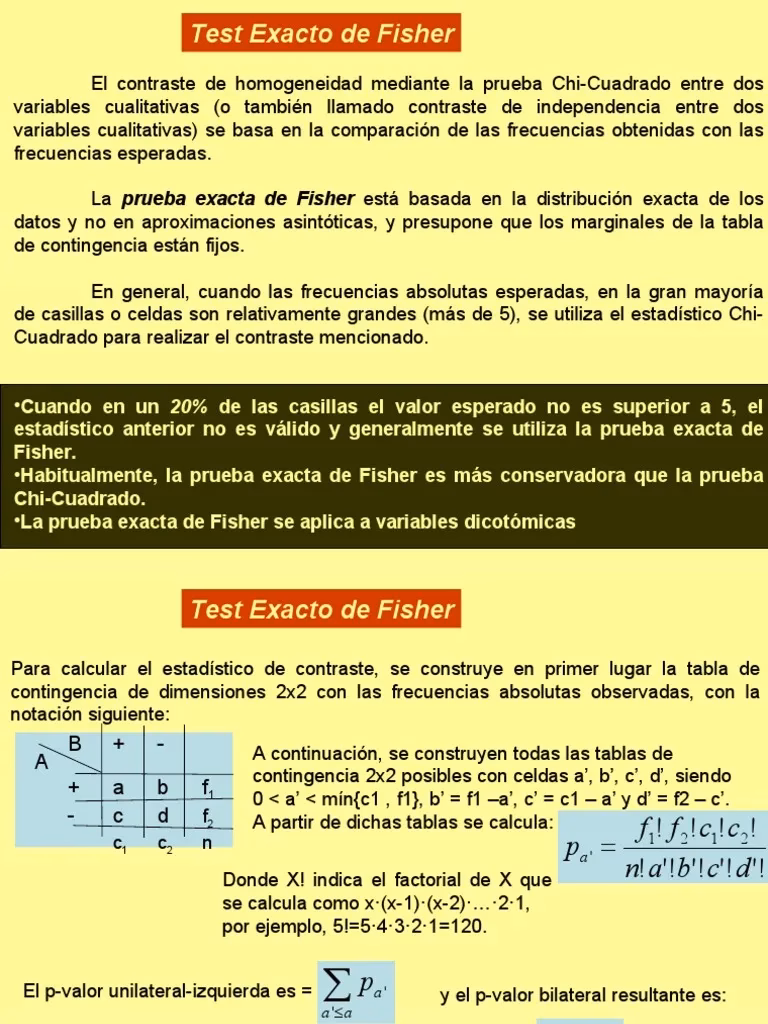 ¿Cómo calcular el índice de Fisher?