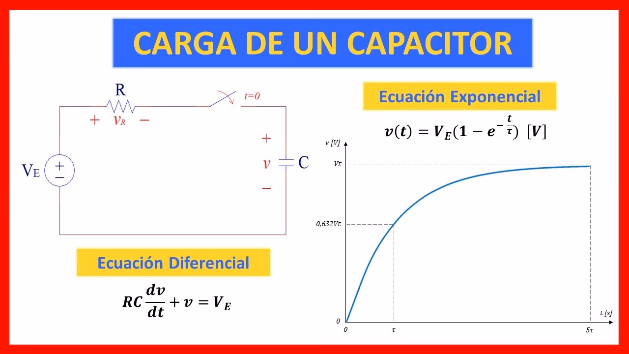 ¿Cuál es el tiempo de carga (tau) de un condensador?