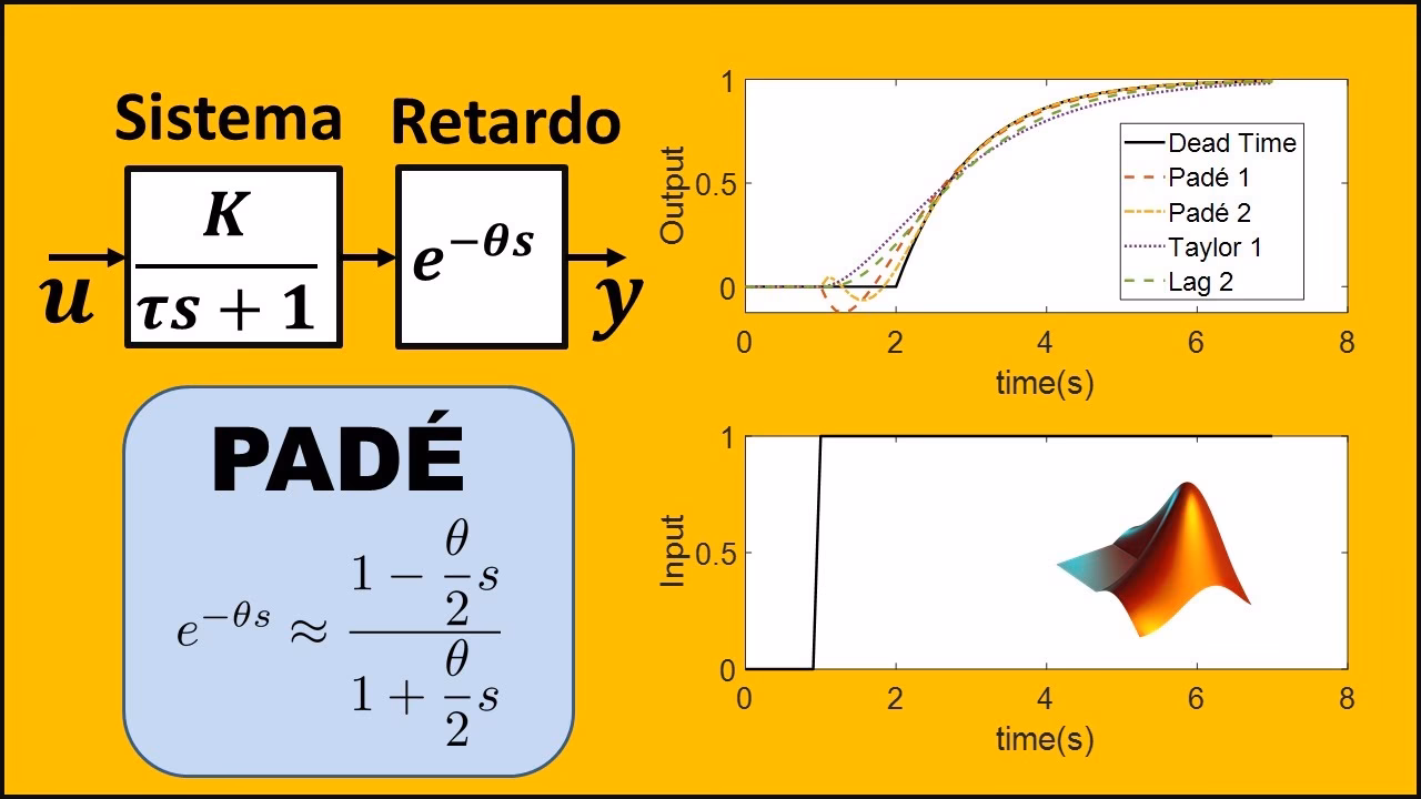 ¿Cómo calcular el tiempo de cálculo en Matlab?