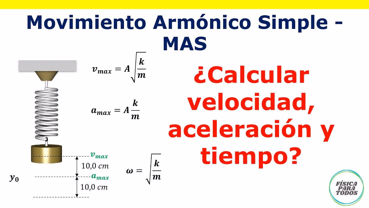 ¿Cuál es la fórmula para el período de oscilación?