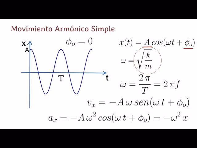 ¿Cómo se calcula el movimiento oscilatorio?
