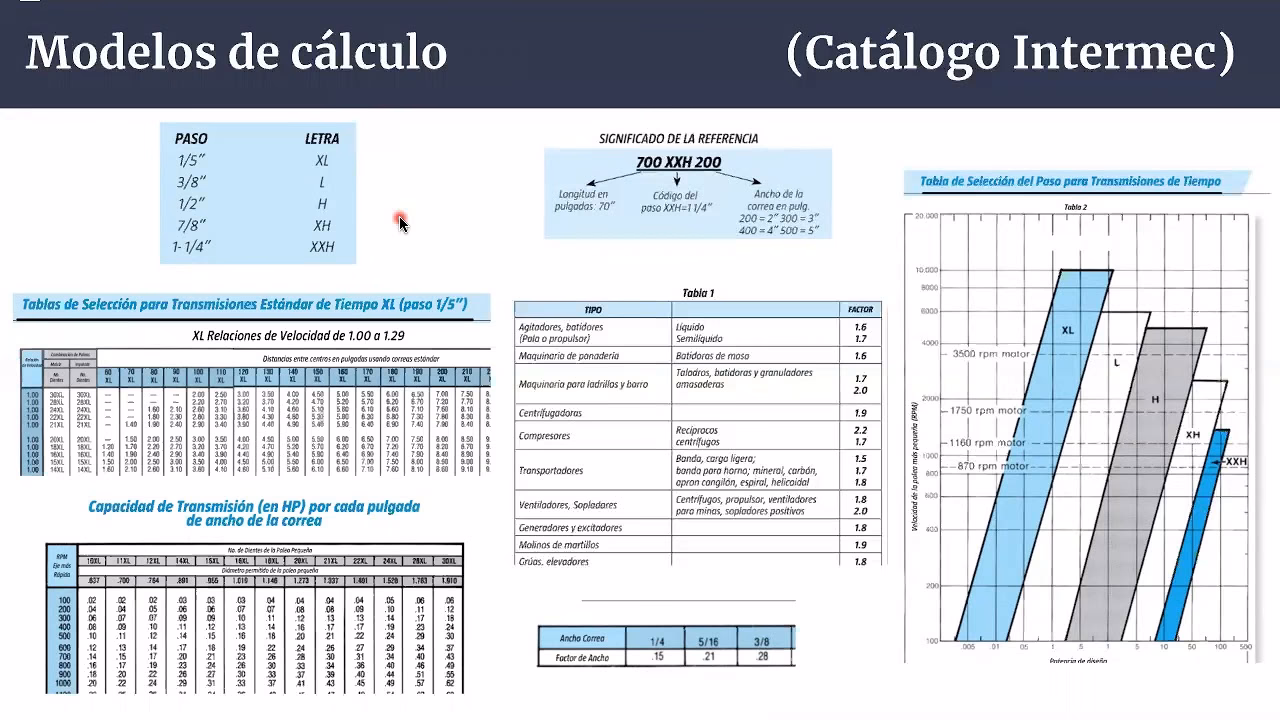 ¿Cómo calcular la relación de caja?