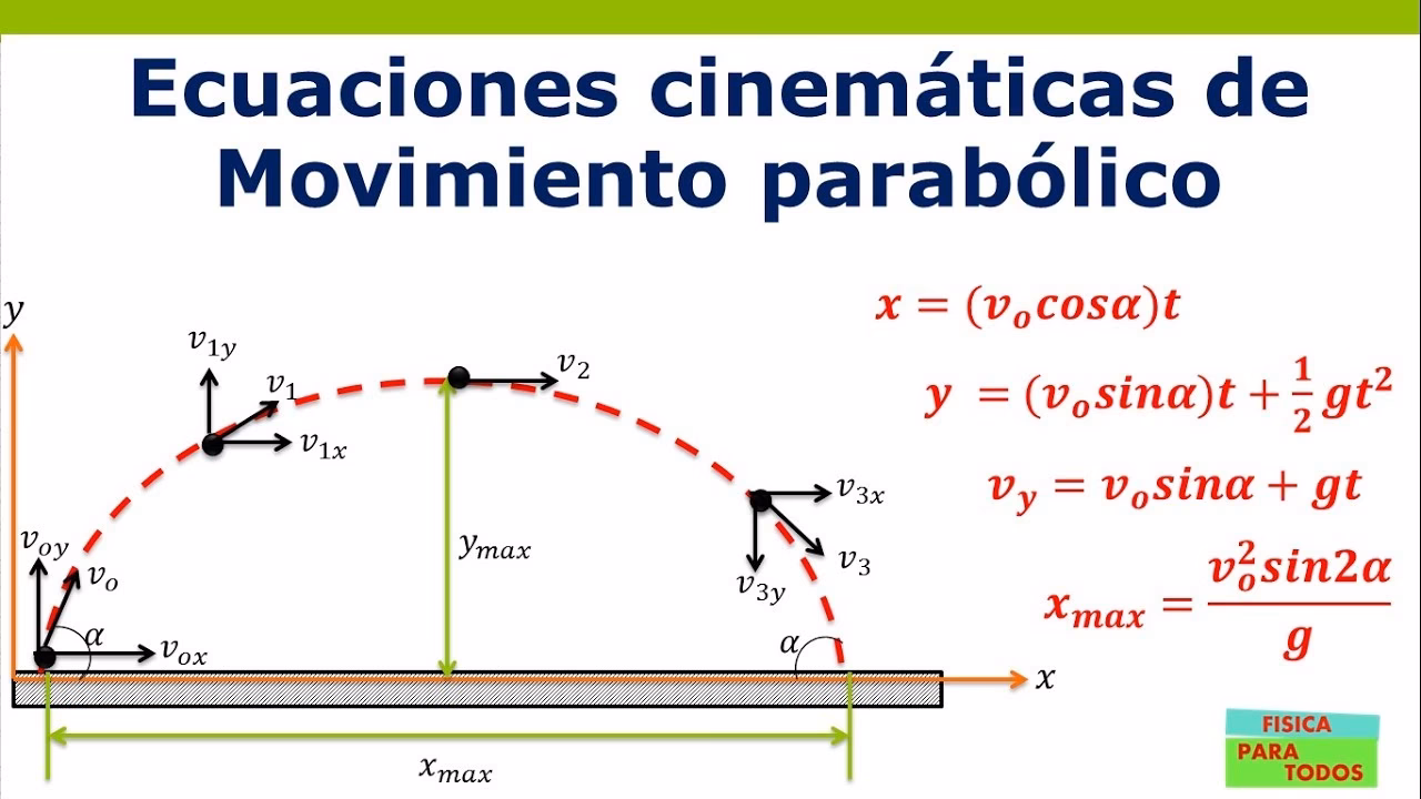 ¿Cuál es la fórmula para la trayectoria de una parábola?