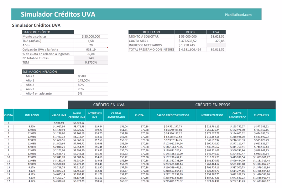 ¿Cómo se calcula la cuota de un préstamo prendario?