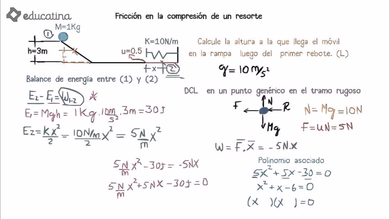 ¿Cómo seleccionar un resorte de compresión?