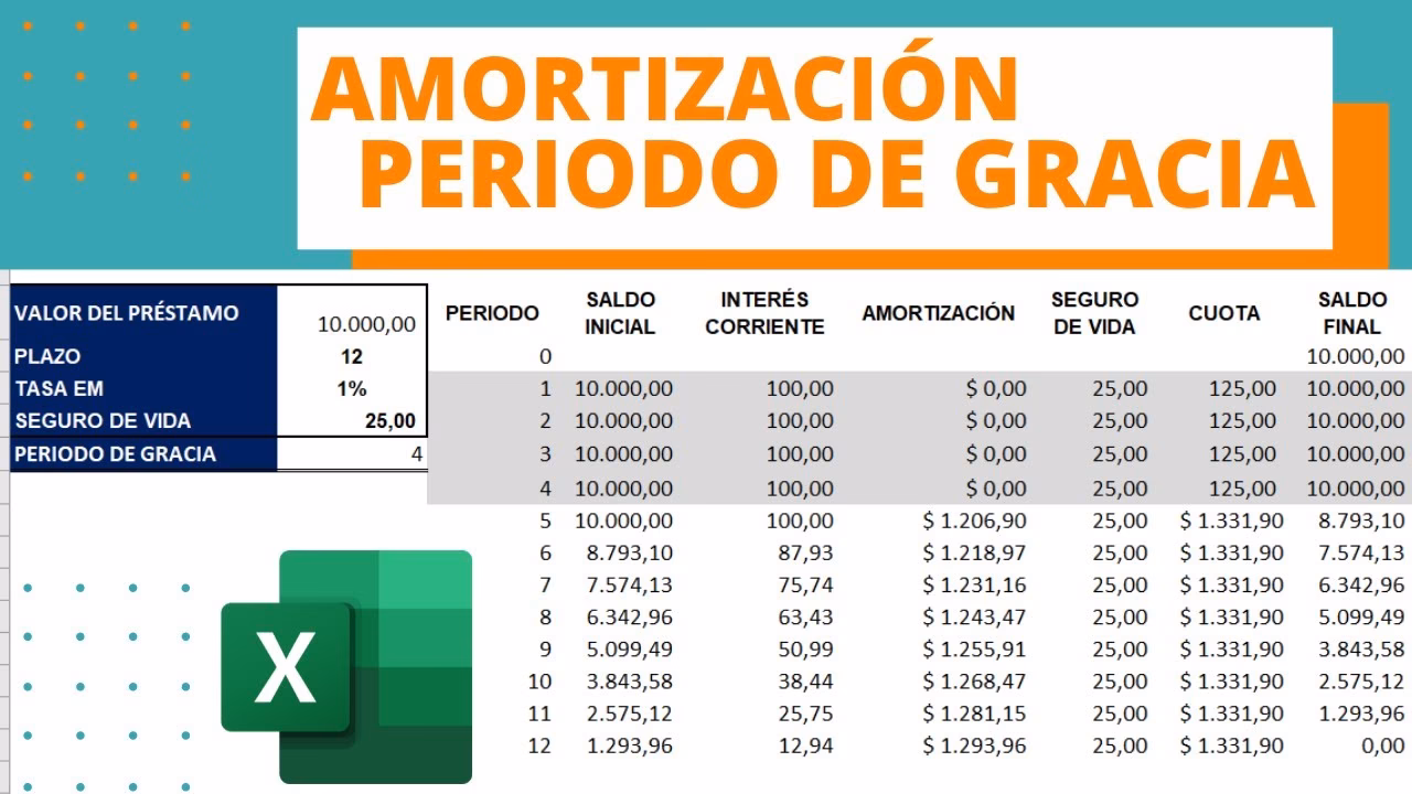 ¿Cómo calcular el tiempo de amortización?