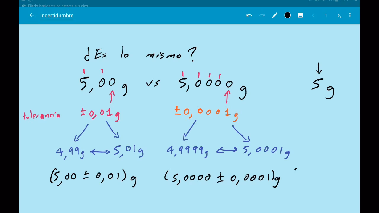 ¿Cuál es la fórmula para calcular la incertidumbre en física?
