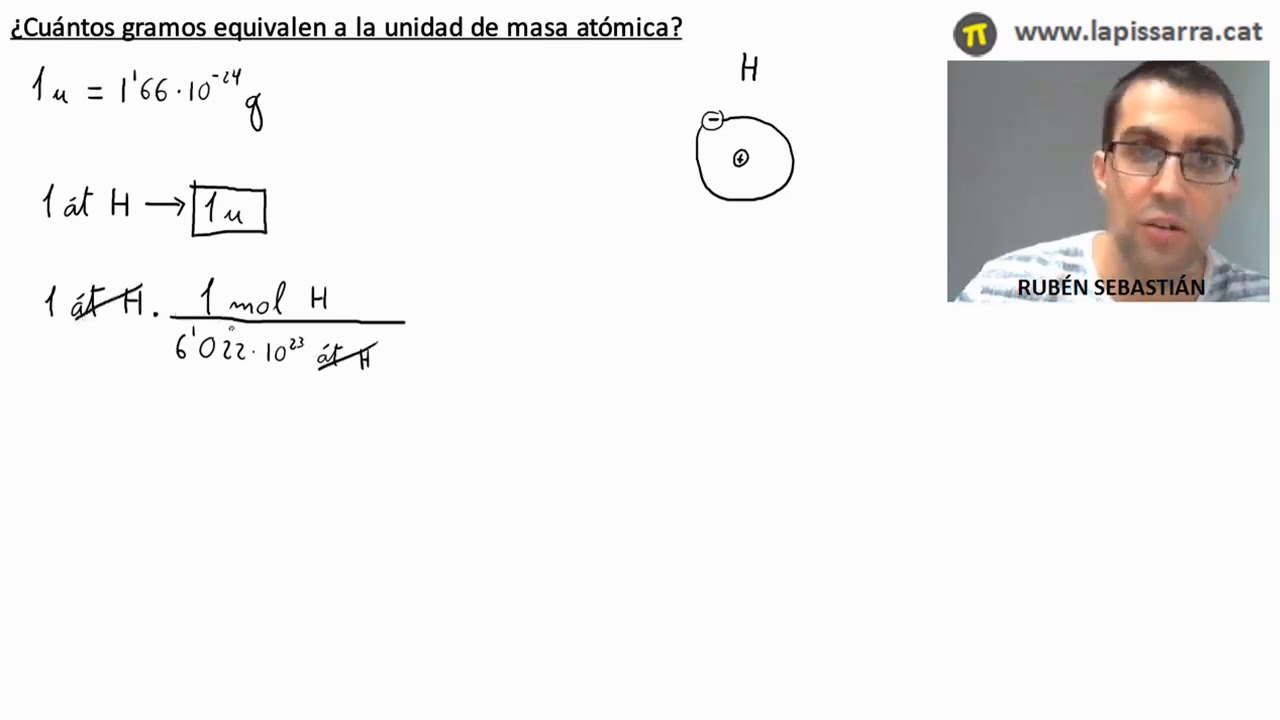 ¿Cómo calcular una fórmula empírica a partir de gramos?