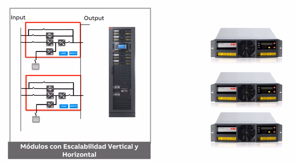 ¿Cuánto dura un UPS de 1500 Watts?