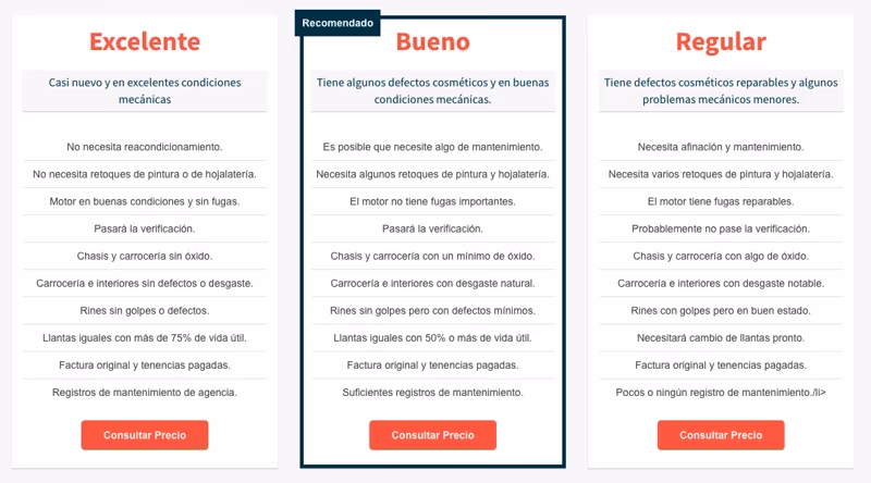 ¿Cómo calcular el valor actual de un automóvil?