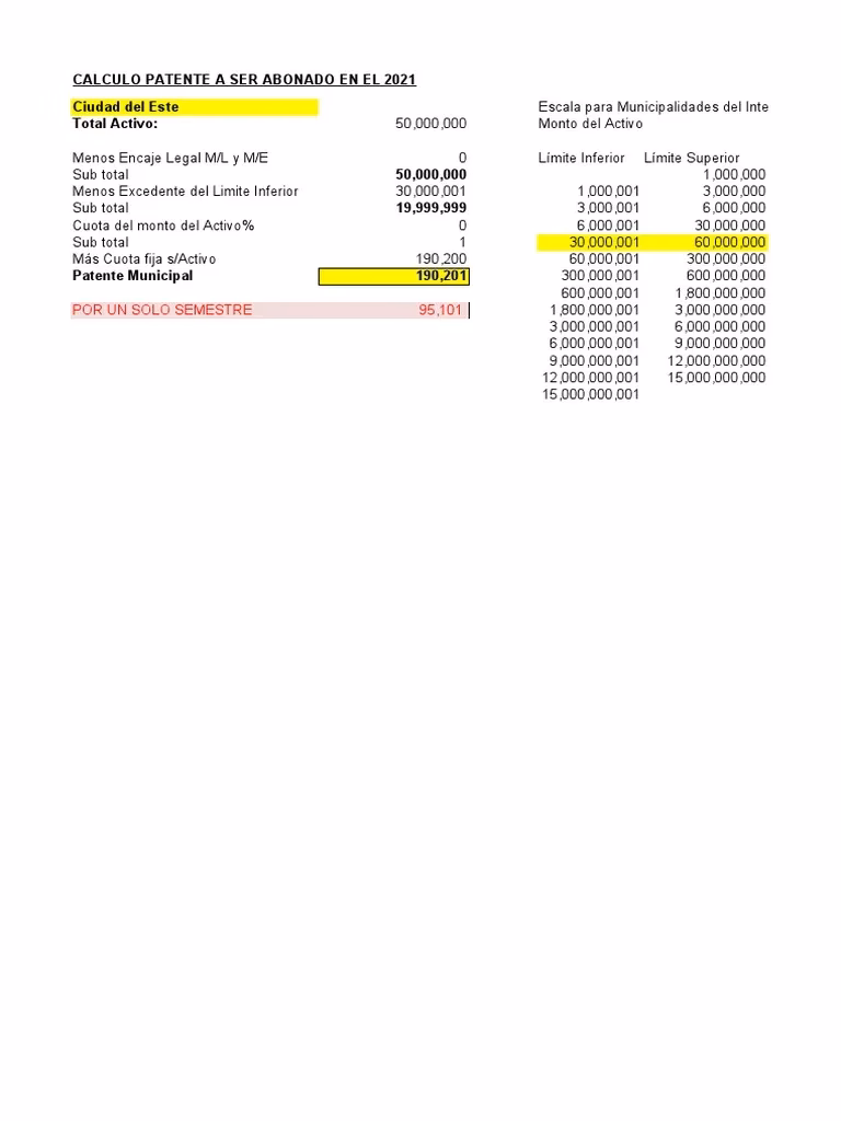 ¿Cómo se calcula el costo de la patente?
