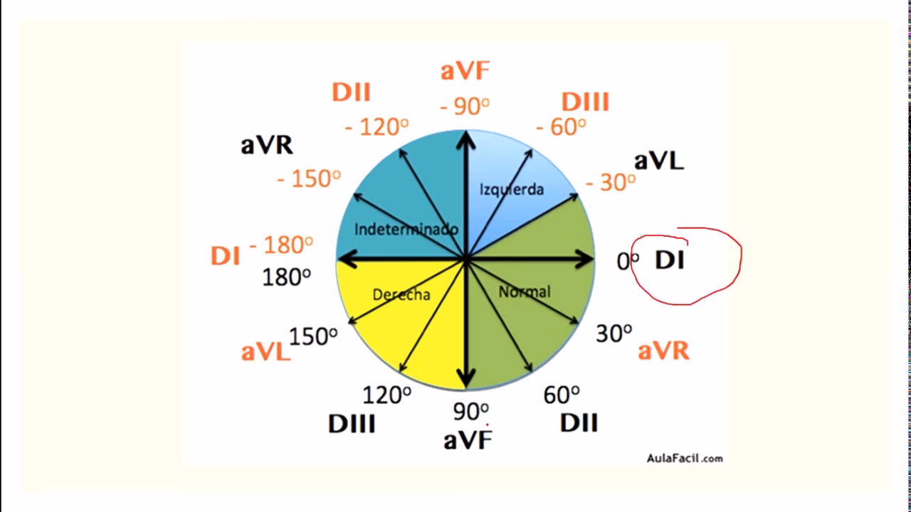 ¿Cómo sacar el eje de p?